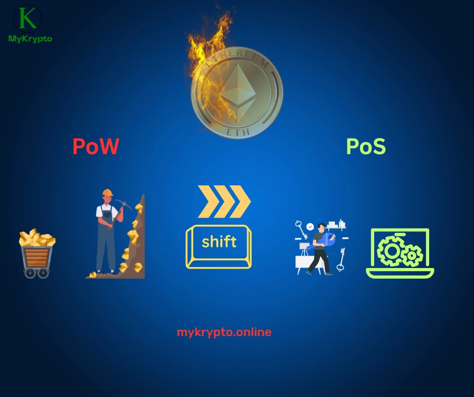 Triple Halving of Ethereum